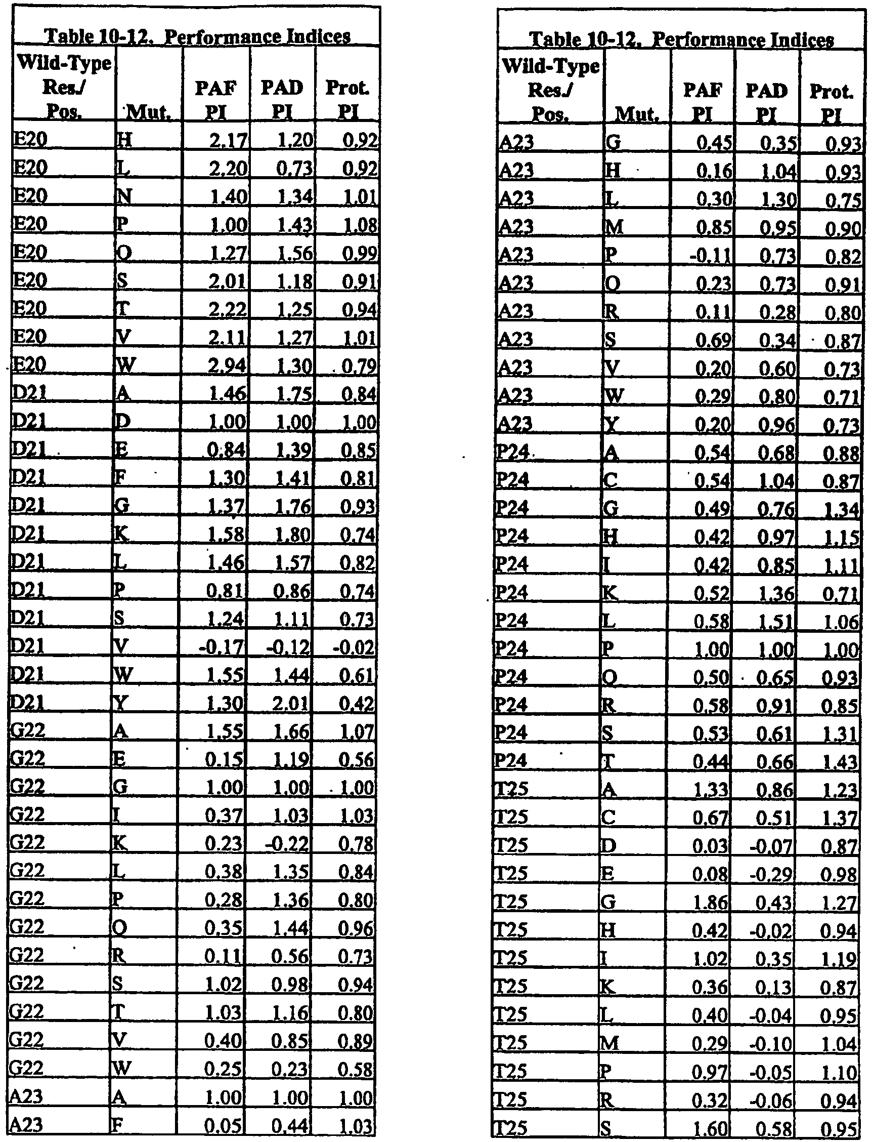Figure imgb0228