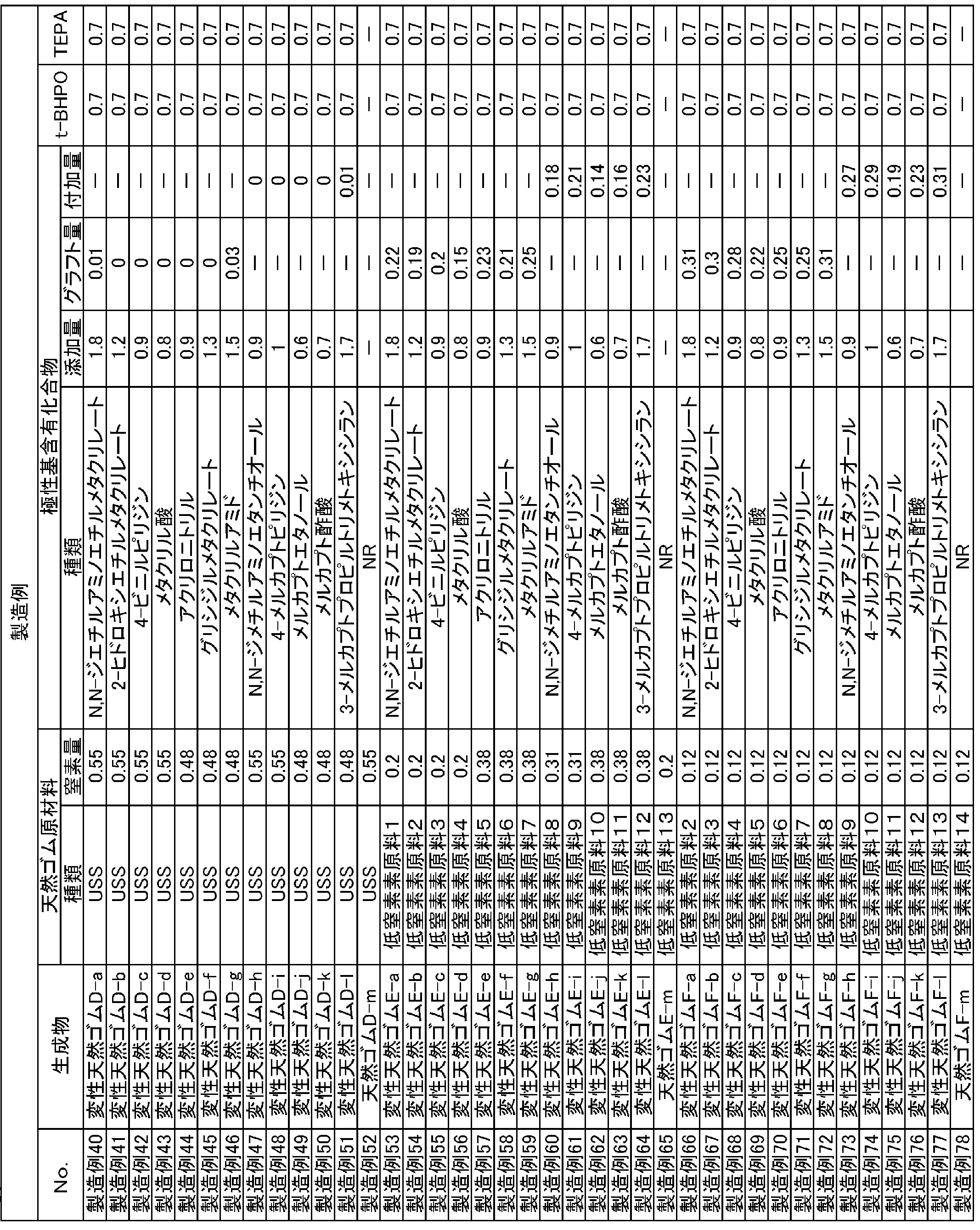 Figure JPOXMLDOC01-appb-T000002