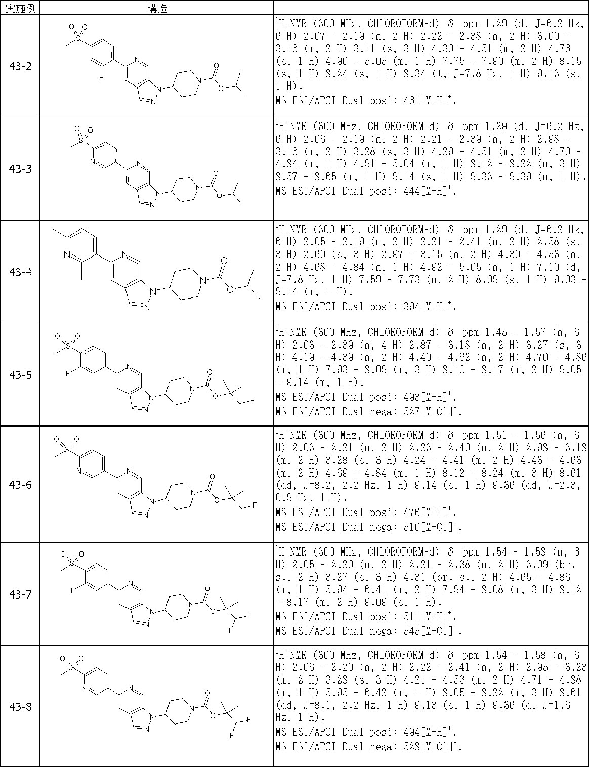 Figure JPOXMLDOC01-appb-T000437