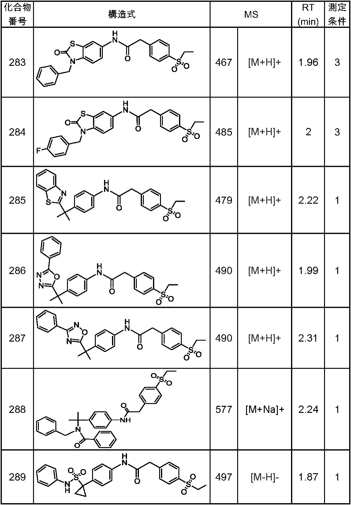 Figure JPOXMLDOC01-appb-T000163