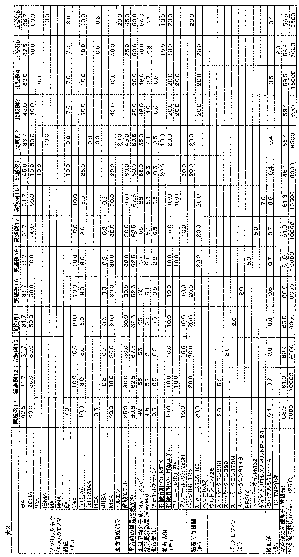 Figure JPOXMLDOC01-appb-T000002