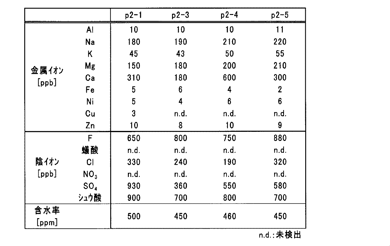 Figure JPOXMLDOC01-appb-T000019