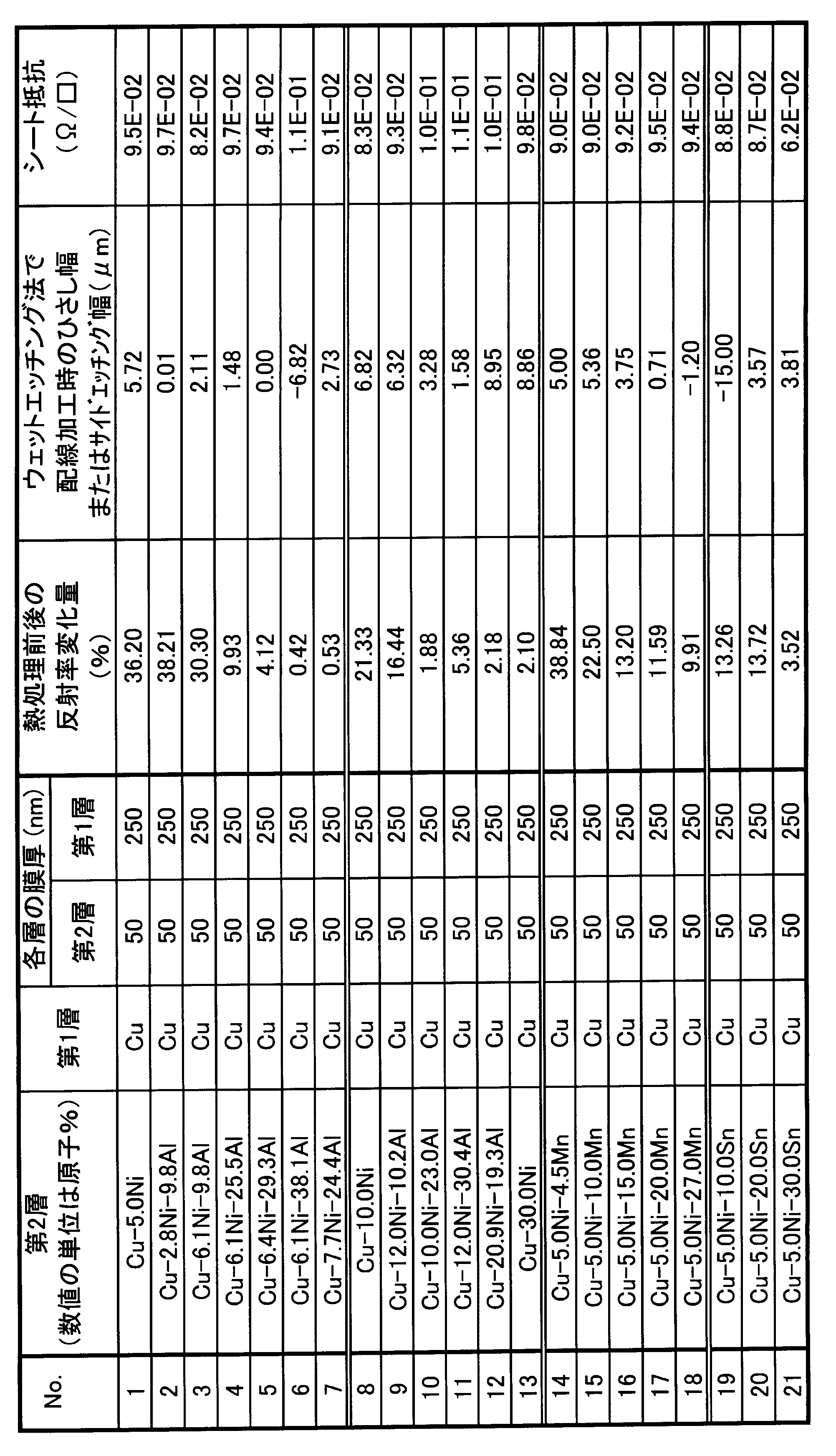 Figure JPOXMLDOC01-appb-T000002