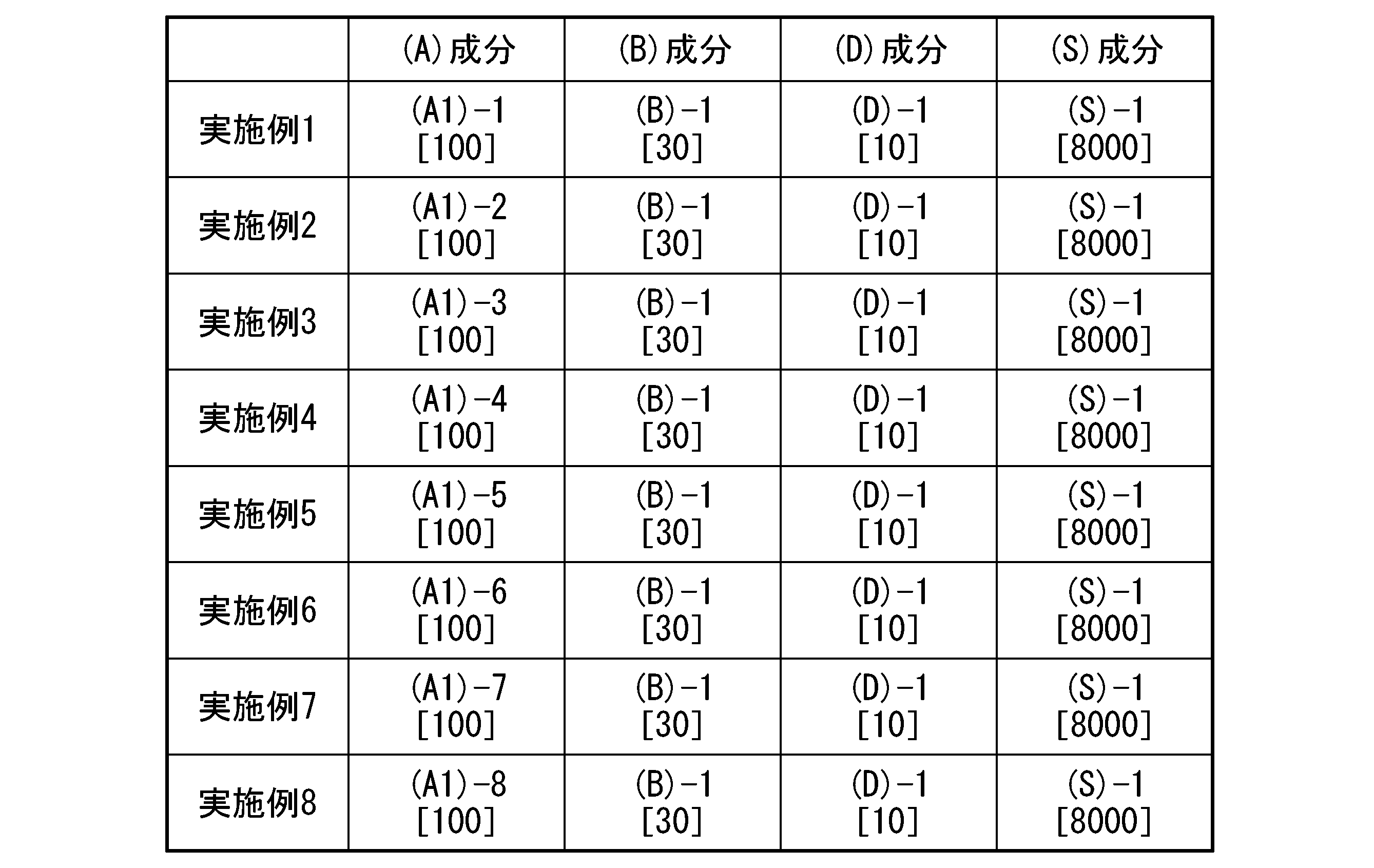 Figure JPOXMLDOC01-appb-T000093