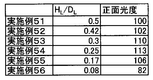 Figure JPOXMLDOC01-appb-T000003