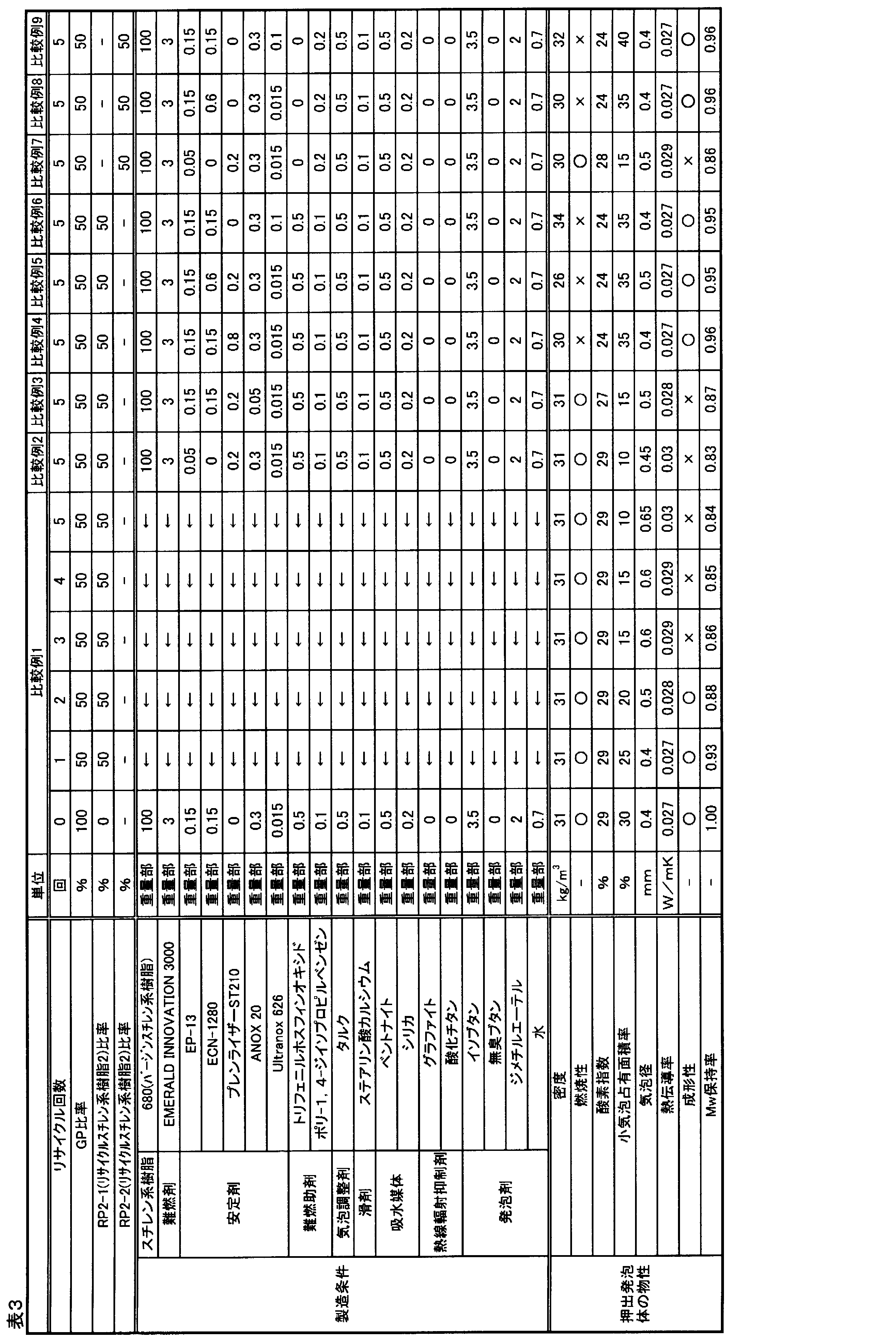 Figure JPOXMLDOC01-appb-T000013