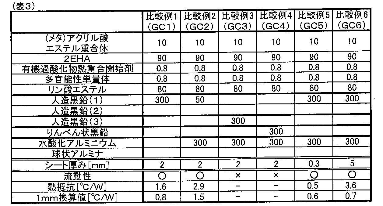 Figure JPOXMLDOC01-appb-T000003