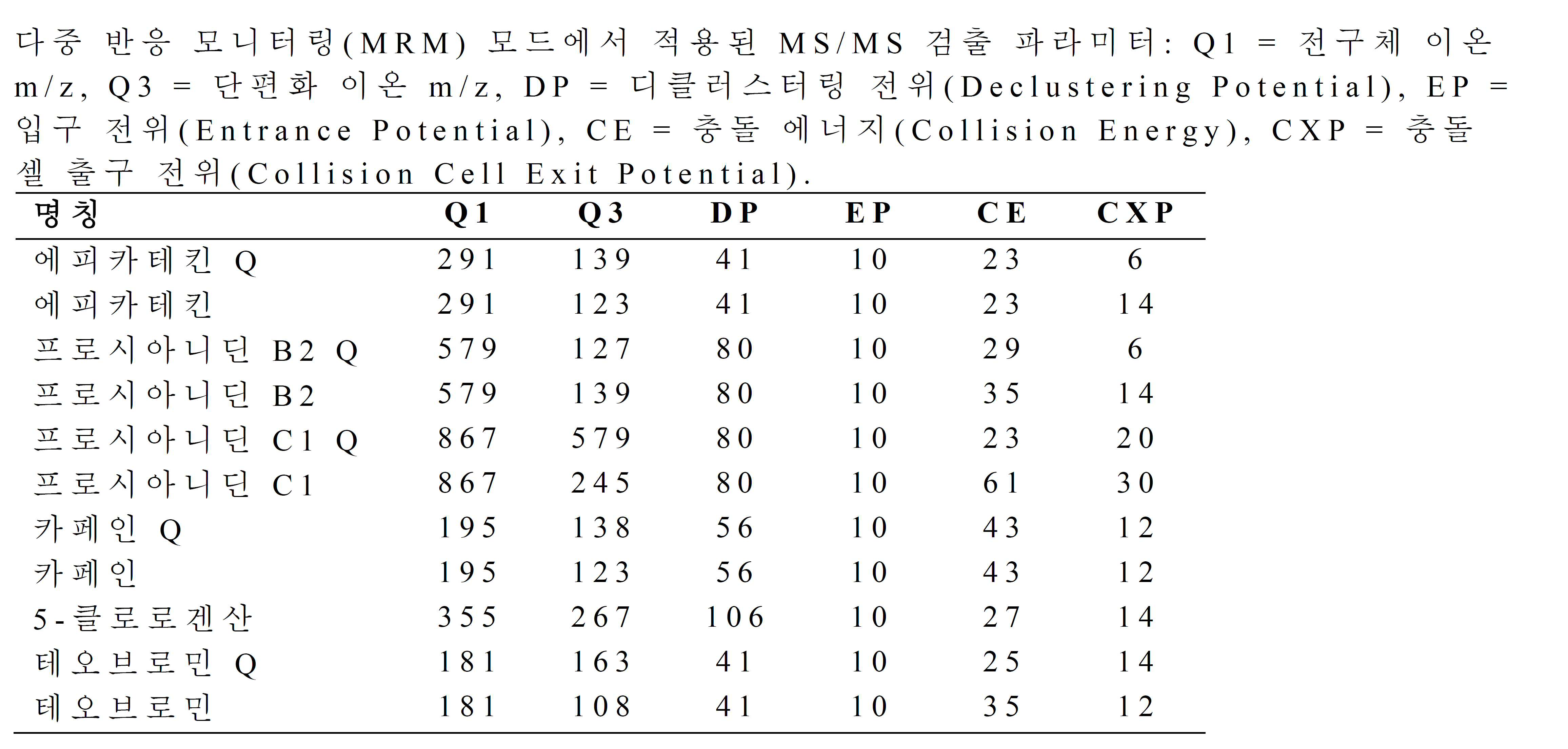 KR20230096961A - 코코아 제품 및 이의 제조 방법 - Google Patents