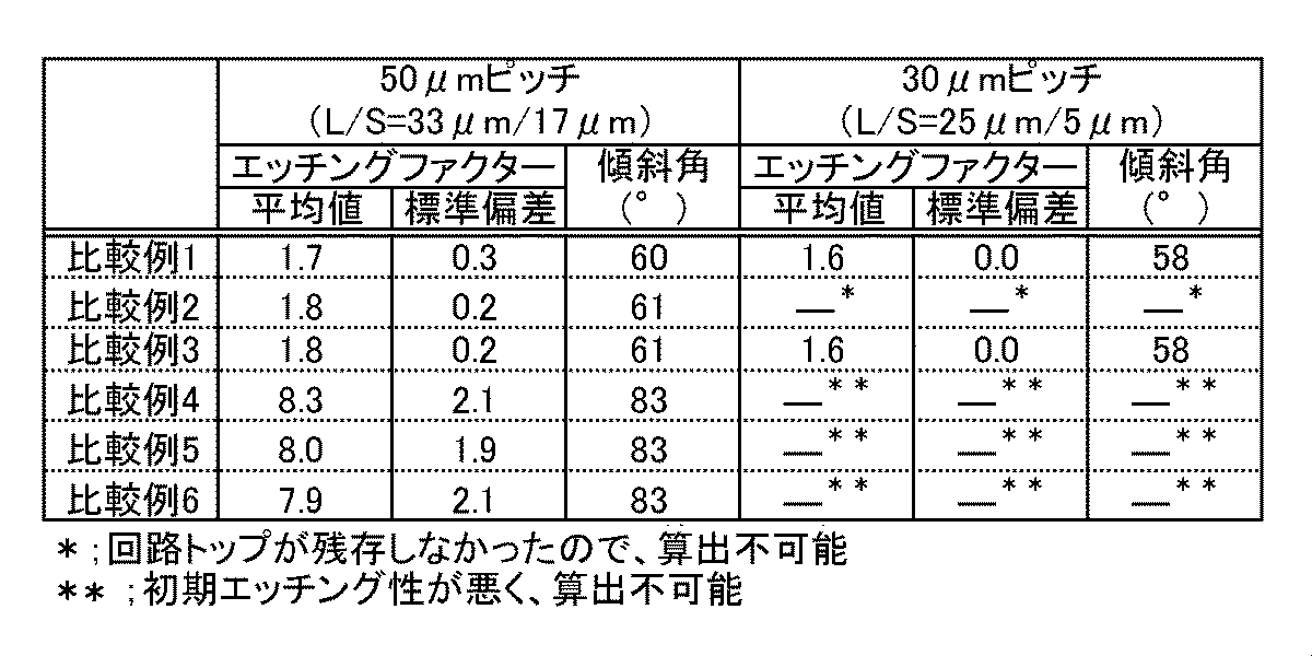 Figure JPOXMLDOC01-appb-T000004