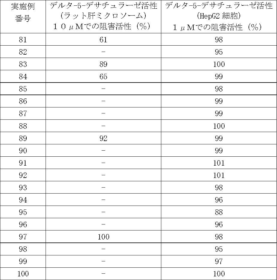 Figure JPOXMLDOC01-appb-T000067