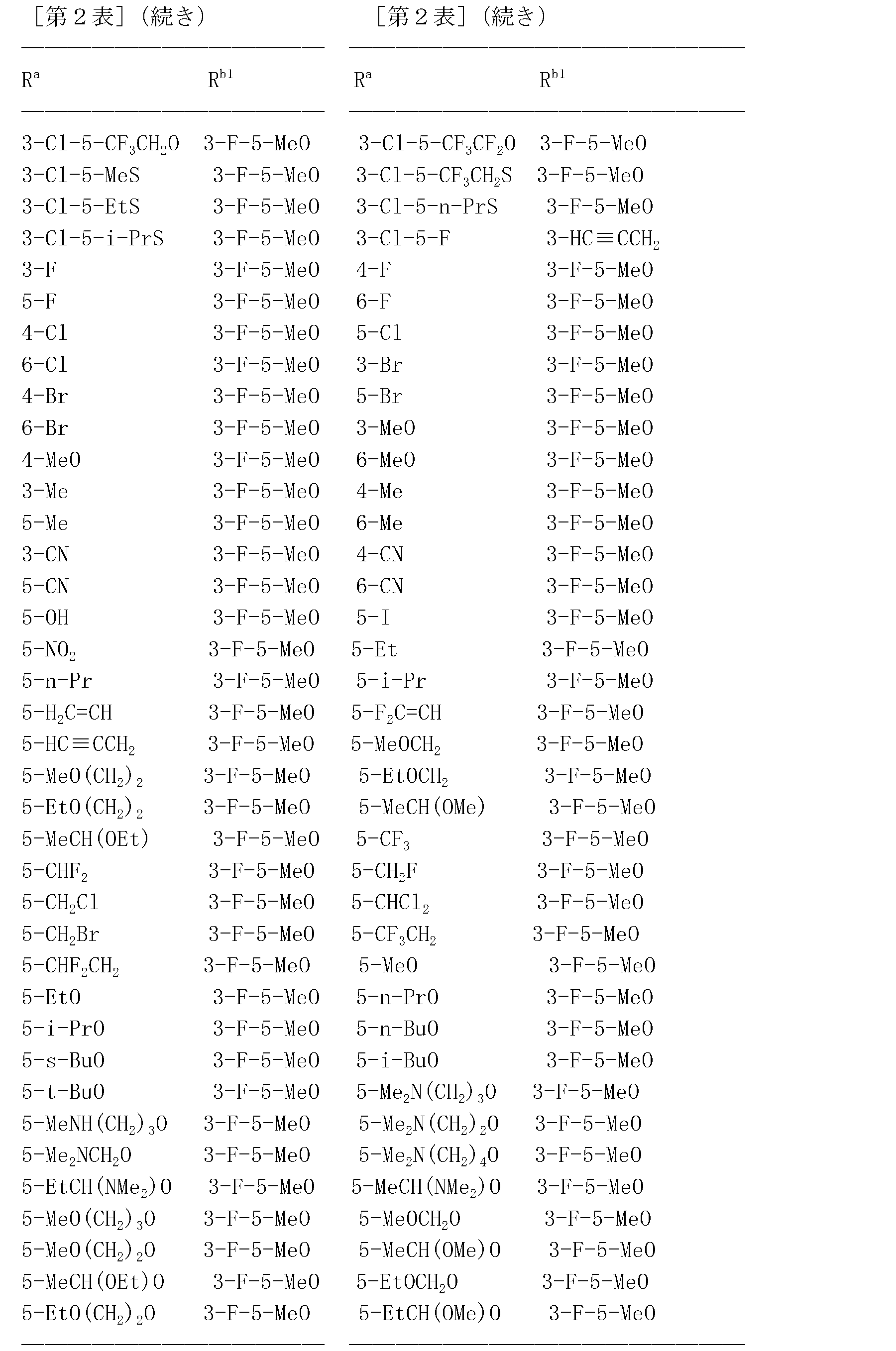 Figure JPOXMLDOC01-appb-T000077