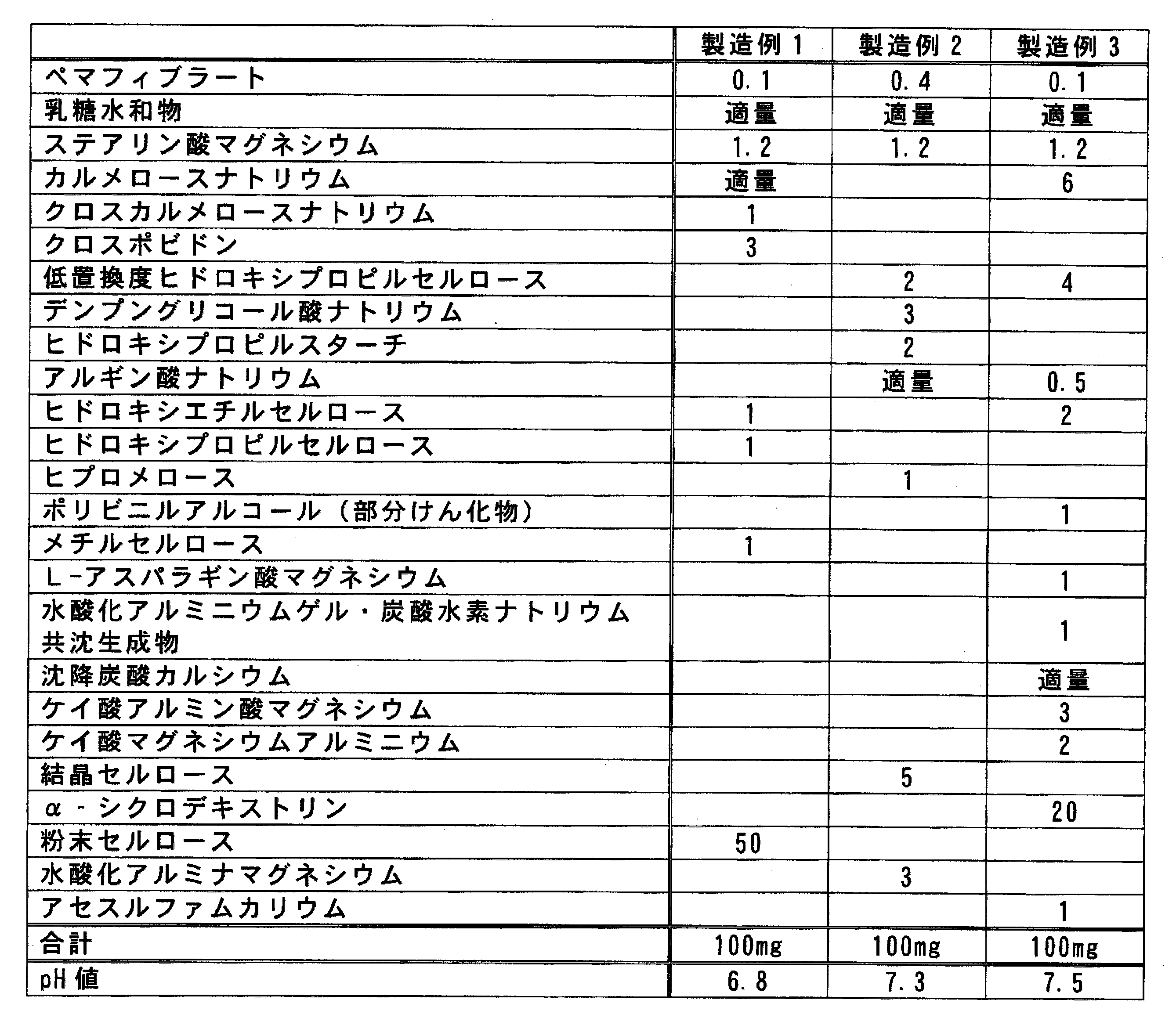 Figure JPOXMLDOC01-appb-T000005