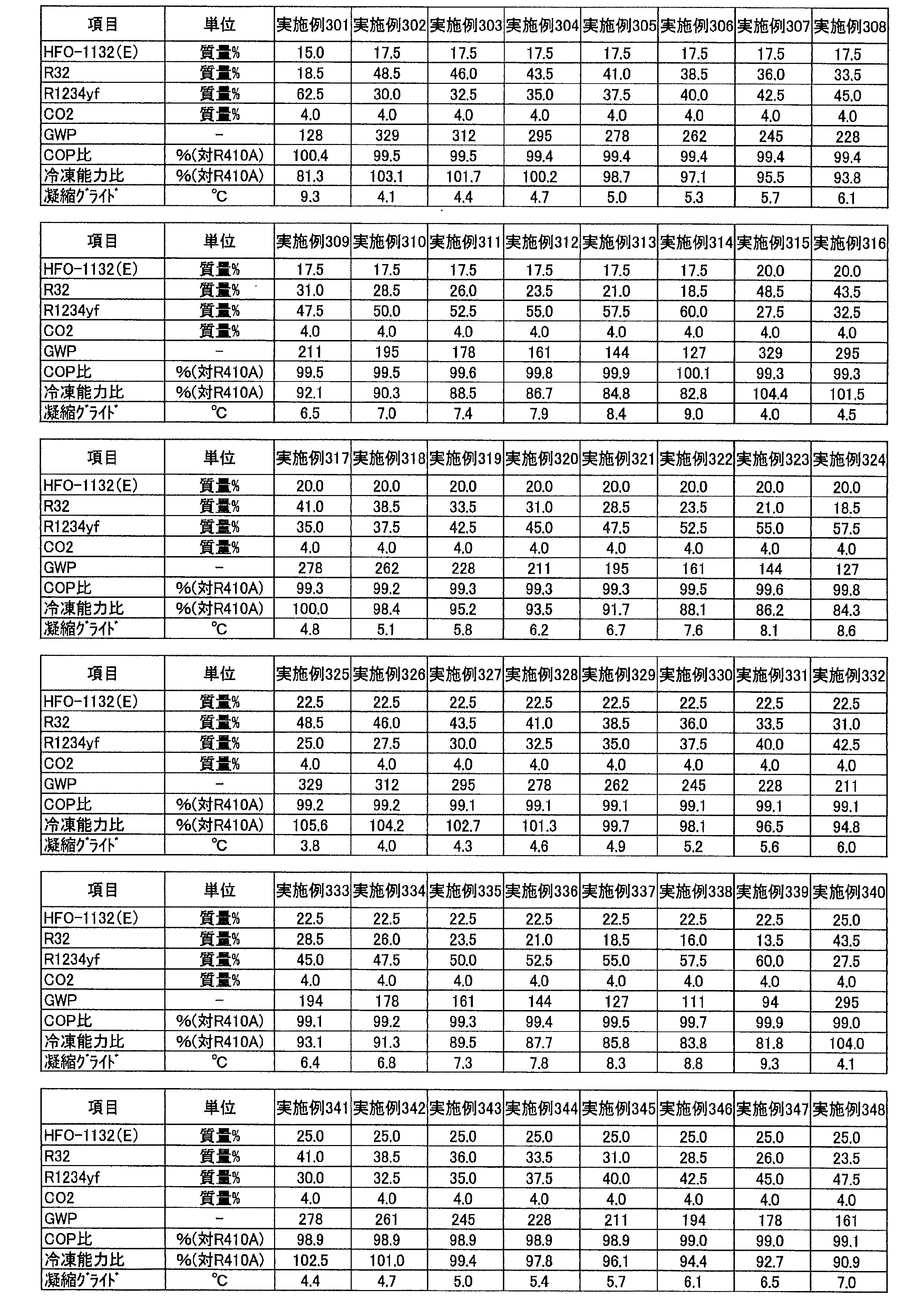Figure JPOXMLDOC01-appb-T000044