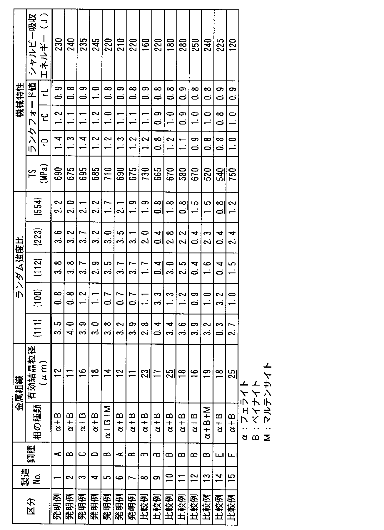 Figure JPOXMLDOC01-appb-T000003