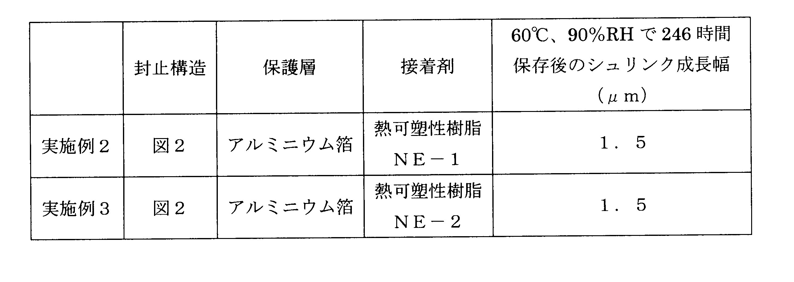Figure JPOXMLDOC01-appb-T000008