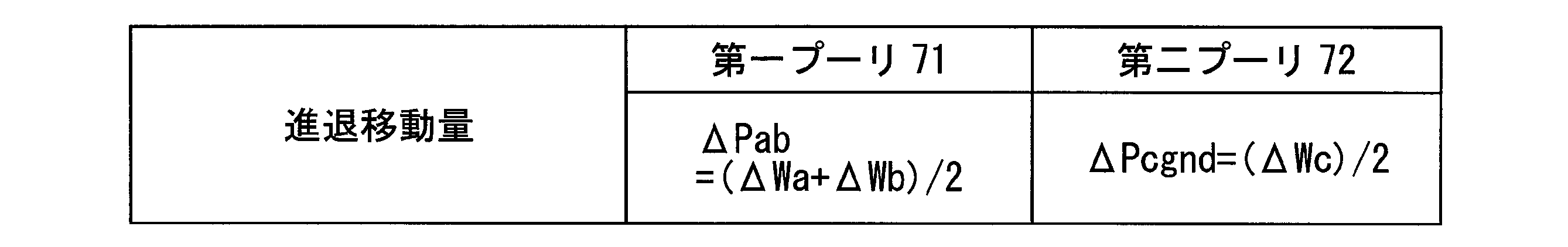 Figure JPOXMLDOC01-appb-T000003