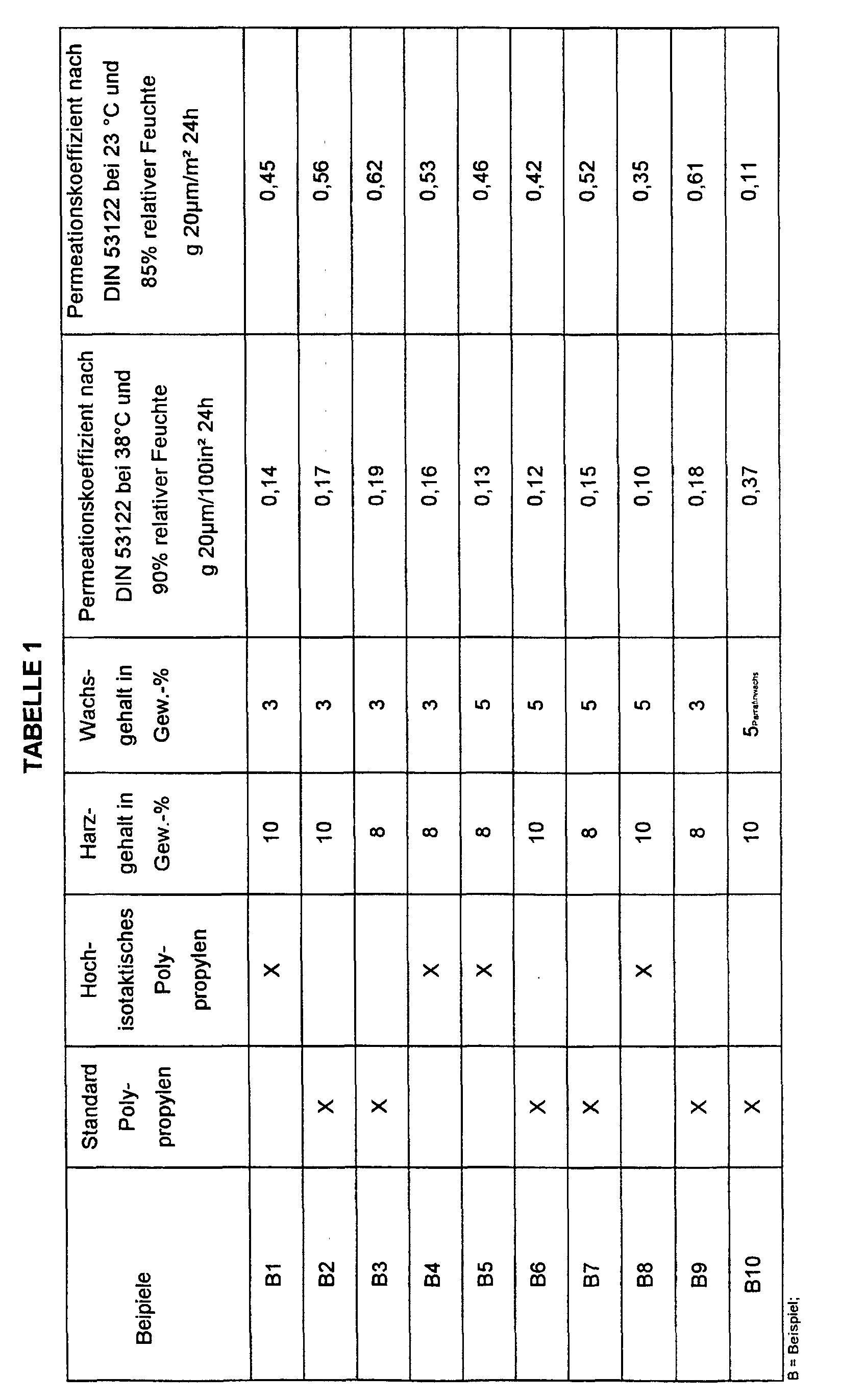 Figure 00310001