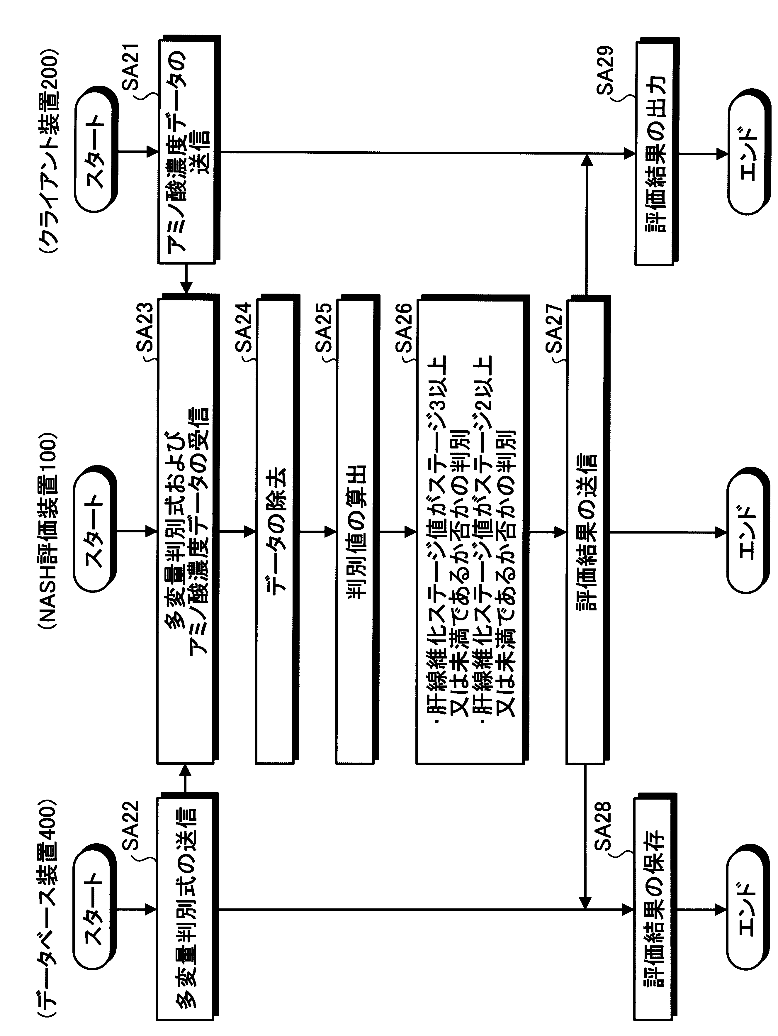 Wo2013011919a1 ｎａｓｈの評価方法 ｎａｓｈ評価装置 ｎａｓｈ評価方法 ｎａｓｈ評価プログラム ｎａｓｈ評価システム 情報通信端末装置 およびｎａｓｈの予防 改善物質の探索方法 Google Patents
