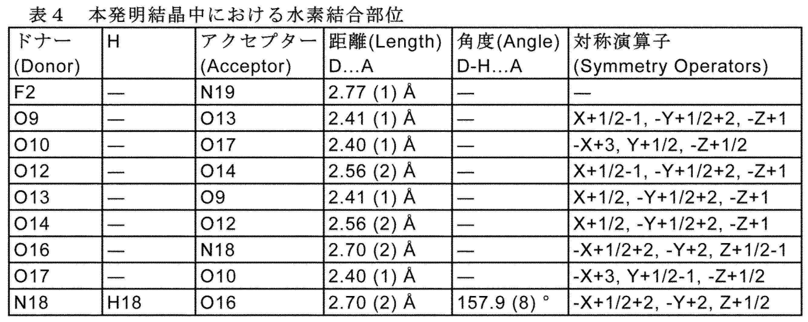 Figure JPOXMLDOC01-appb-T000006