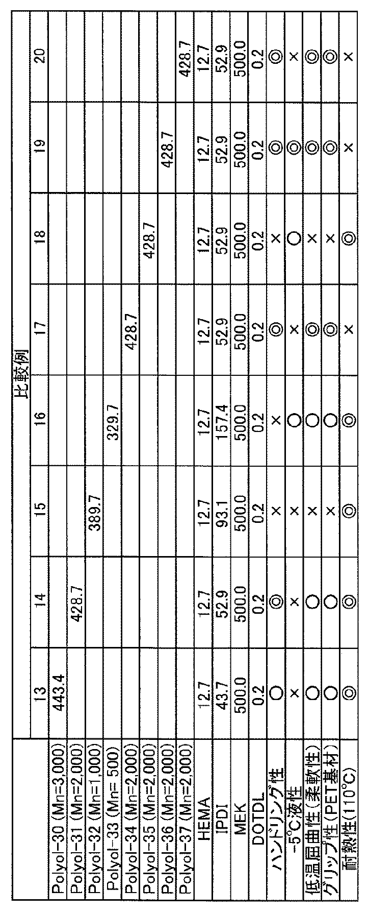 Figure JPOXMLDOC01-appb-T000016