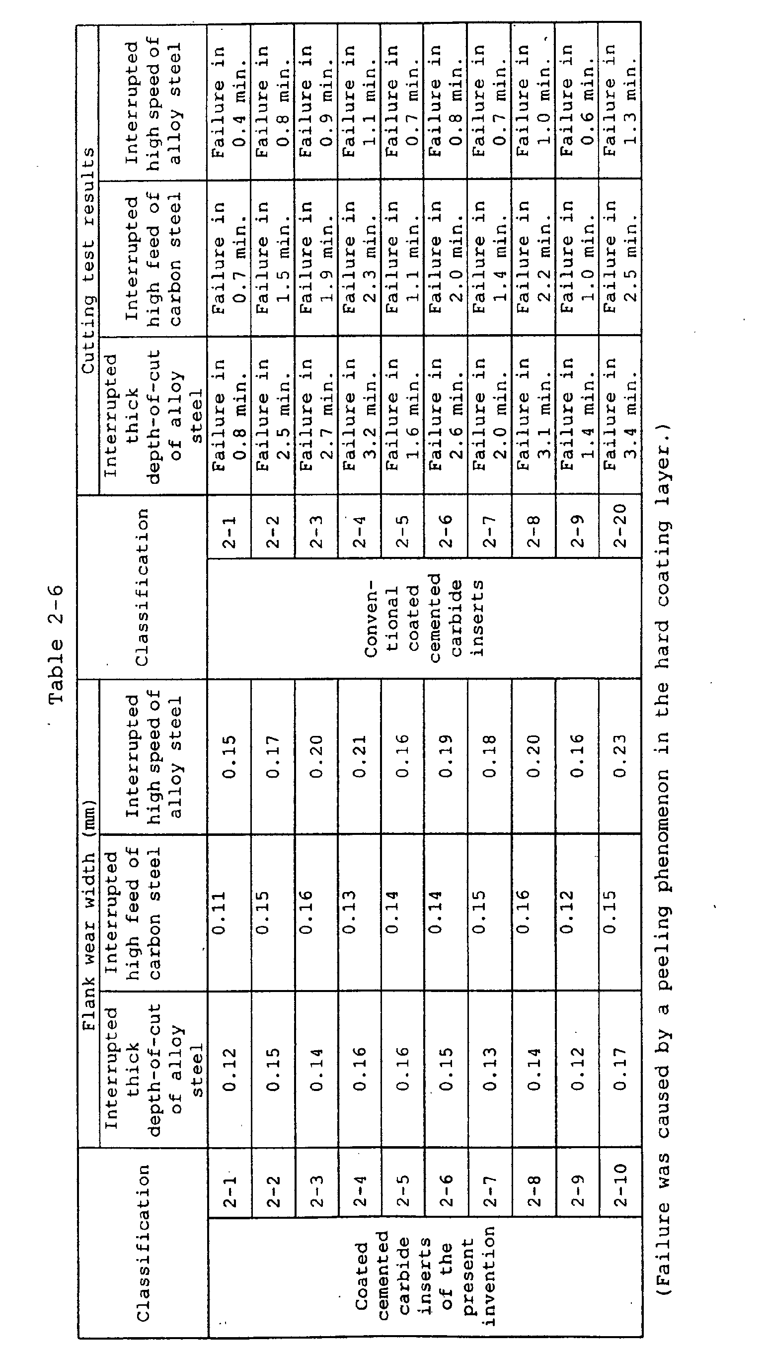 Figure 00520001