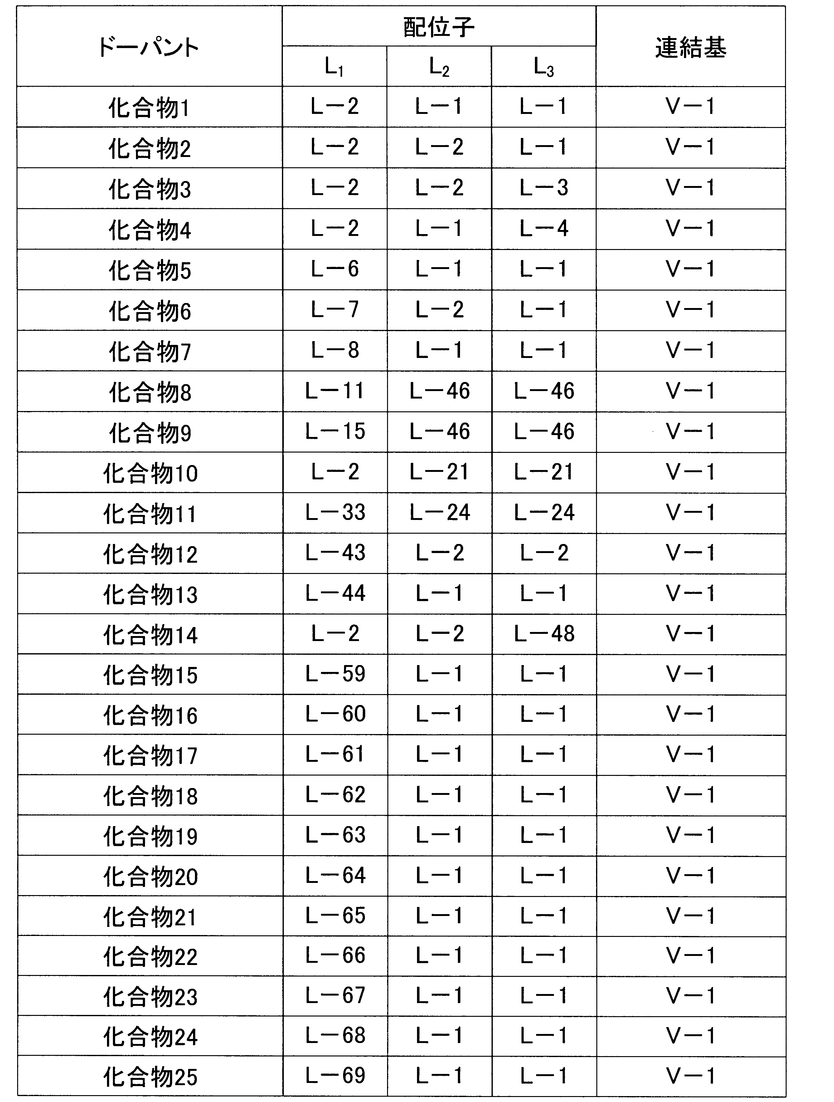 Figure JPOXMLDOC01-appb-T000057