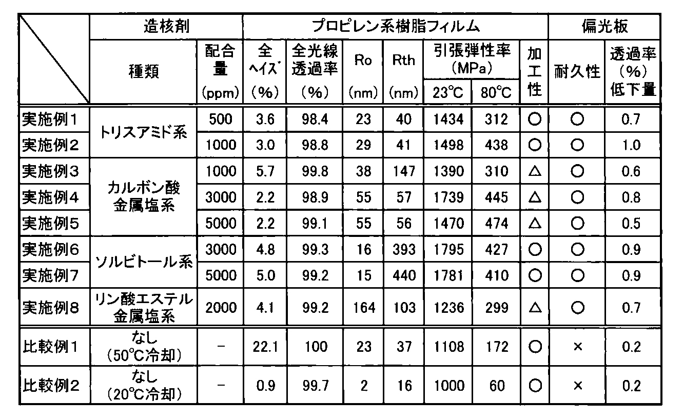 Figure JPOXMLDOC01-appb-T000015