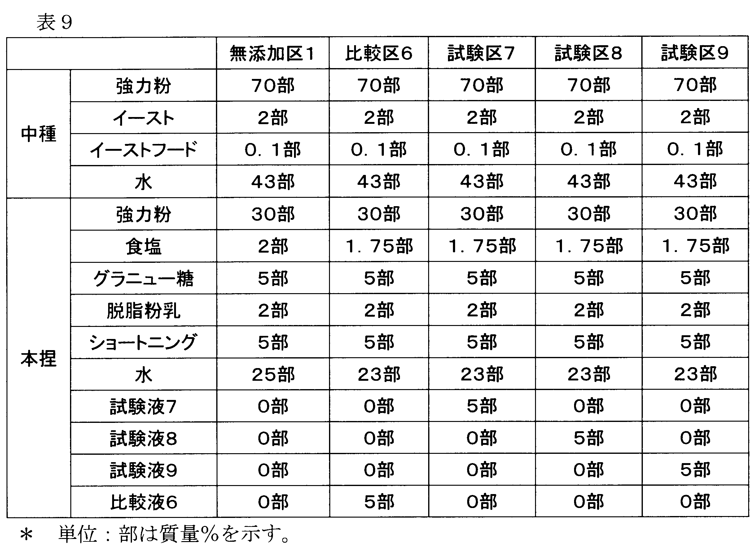 Figure JPOXMLDOC01-appb-T000009
