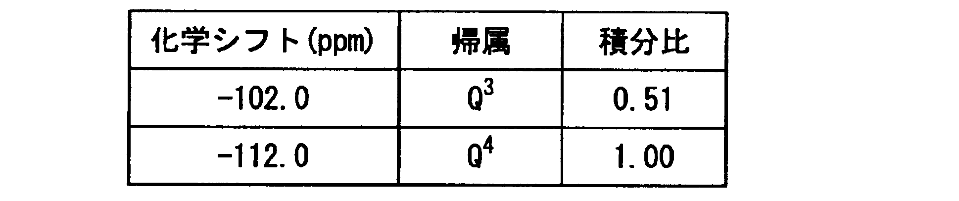 Figure JPOXMLDOC01-appb-T000002