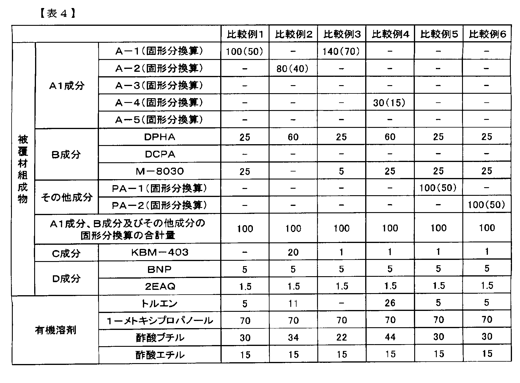 Figure JPOXMLDOC01-appb-T000007