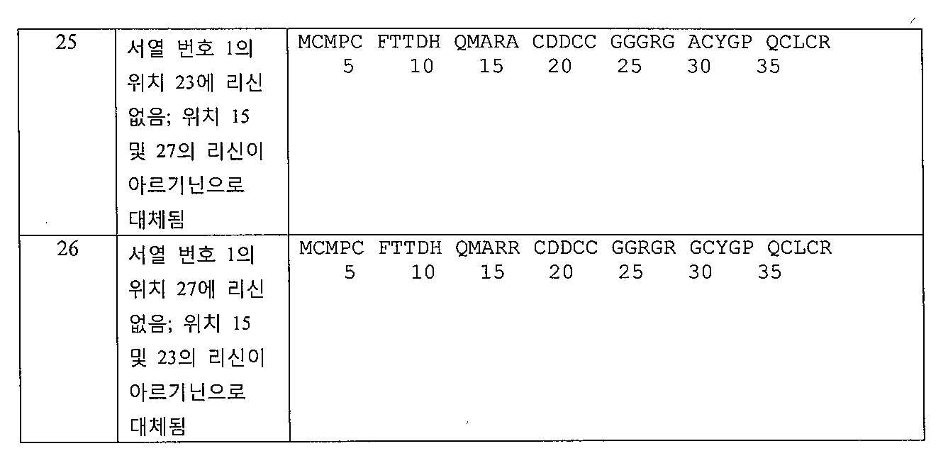 KR20120114397A - 클로로톡신 폴리펩티드 및 그의 접합체 및 용도 - Google Patents
