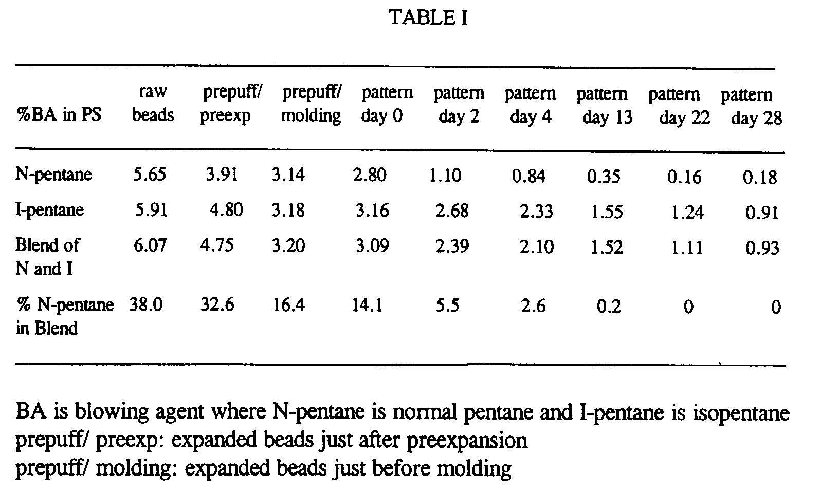 Figure 00080001