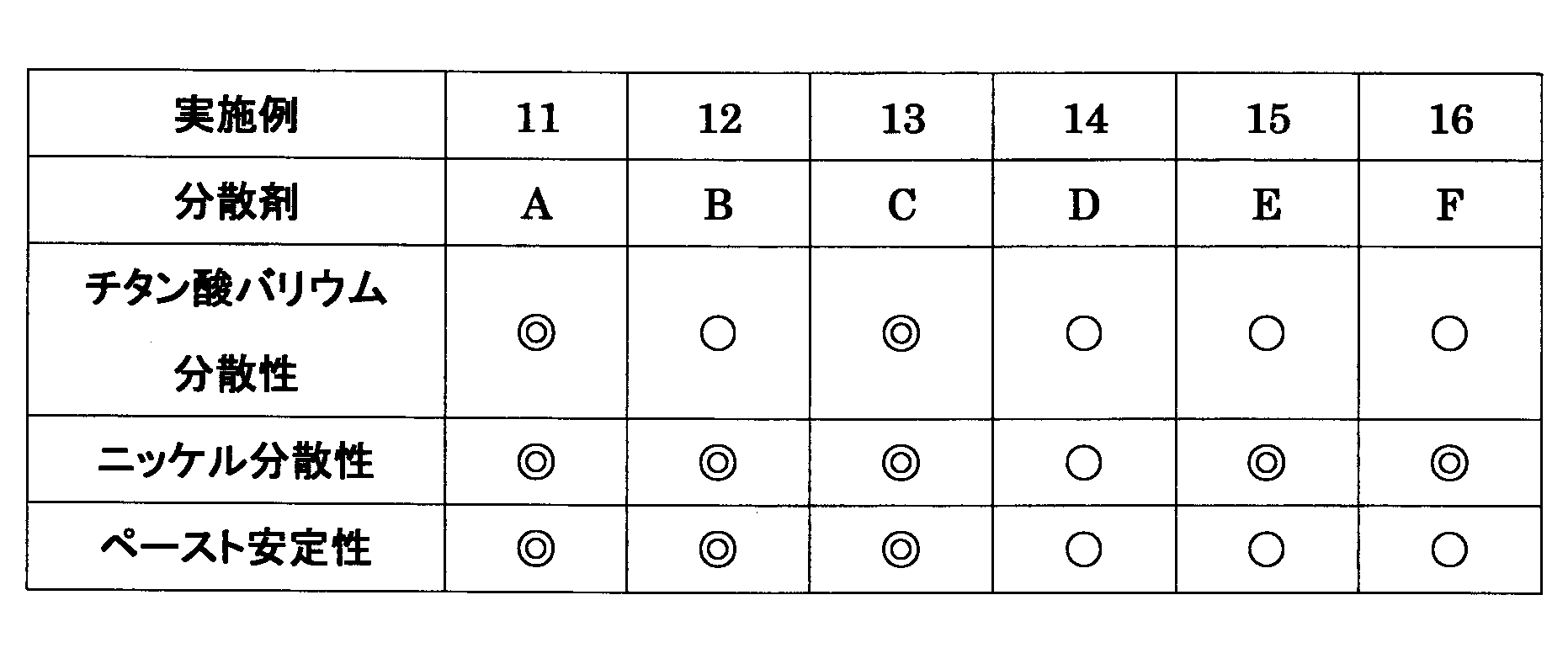 Figure JPOXMLDOC01-appb-T000012