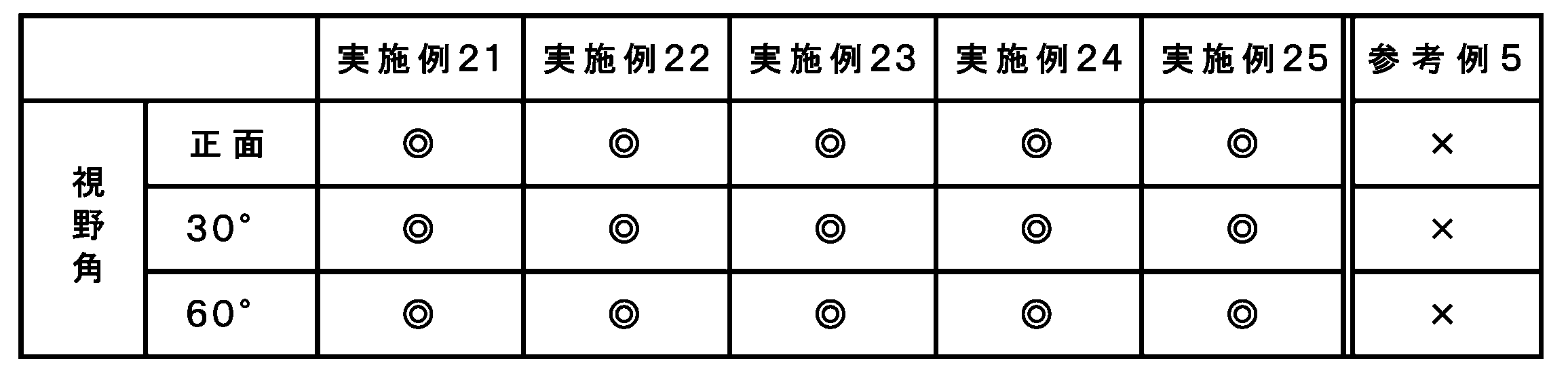Figure JPOXMLDOC01-appb-T000007