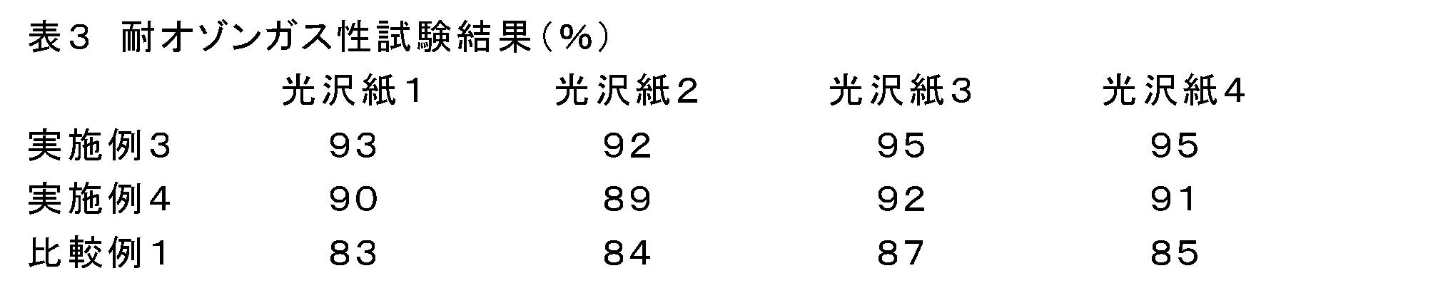 Figure JPOXMLDOC01-appb-T000031