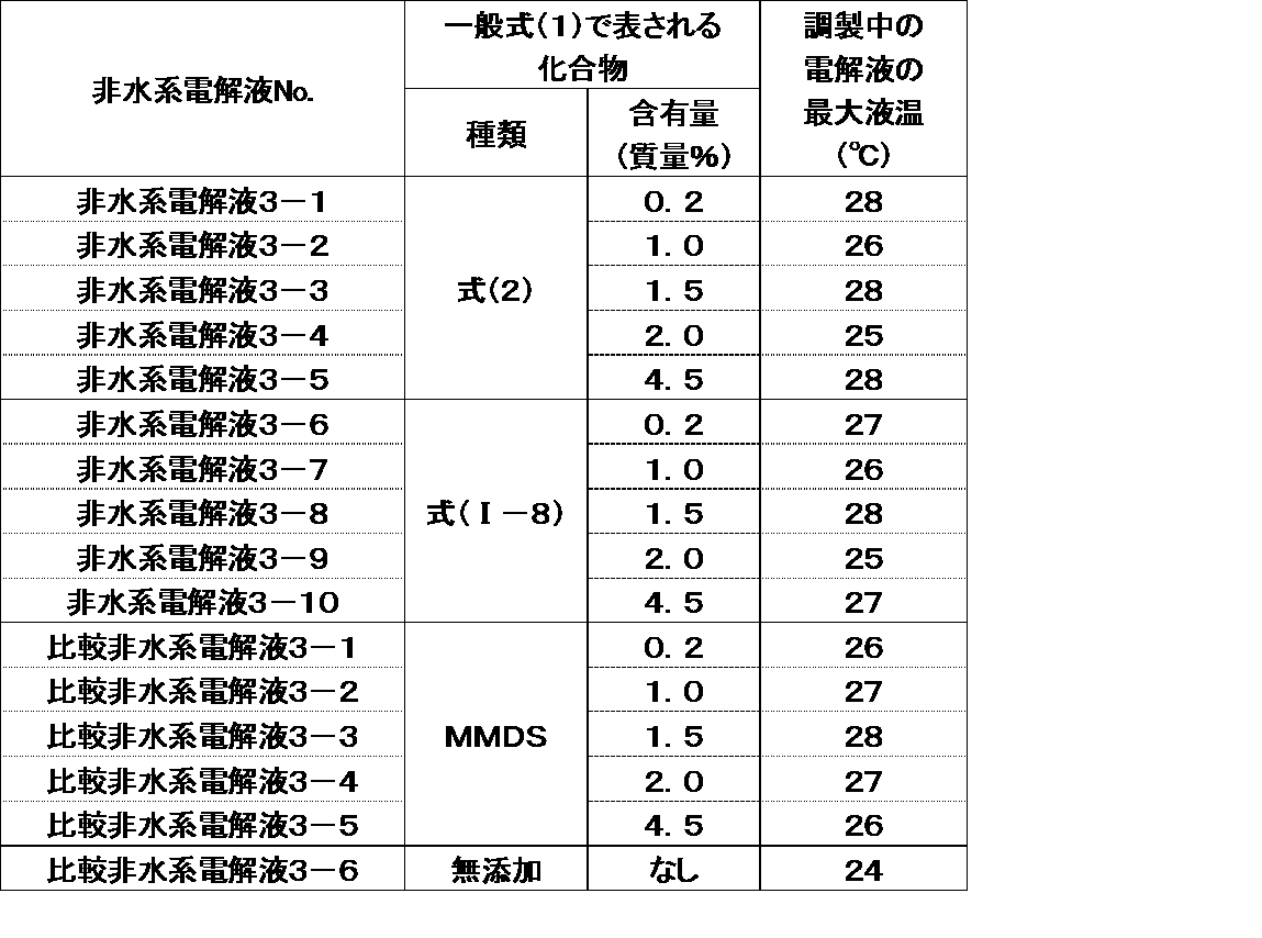 Figure JPOXMLDOC01-appb-T000023