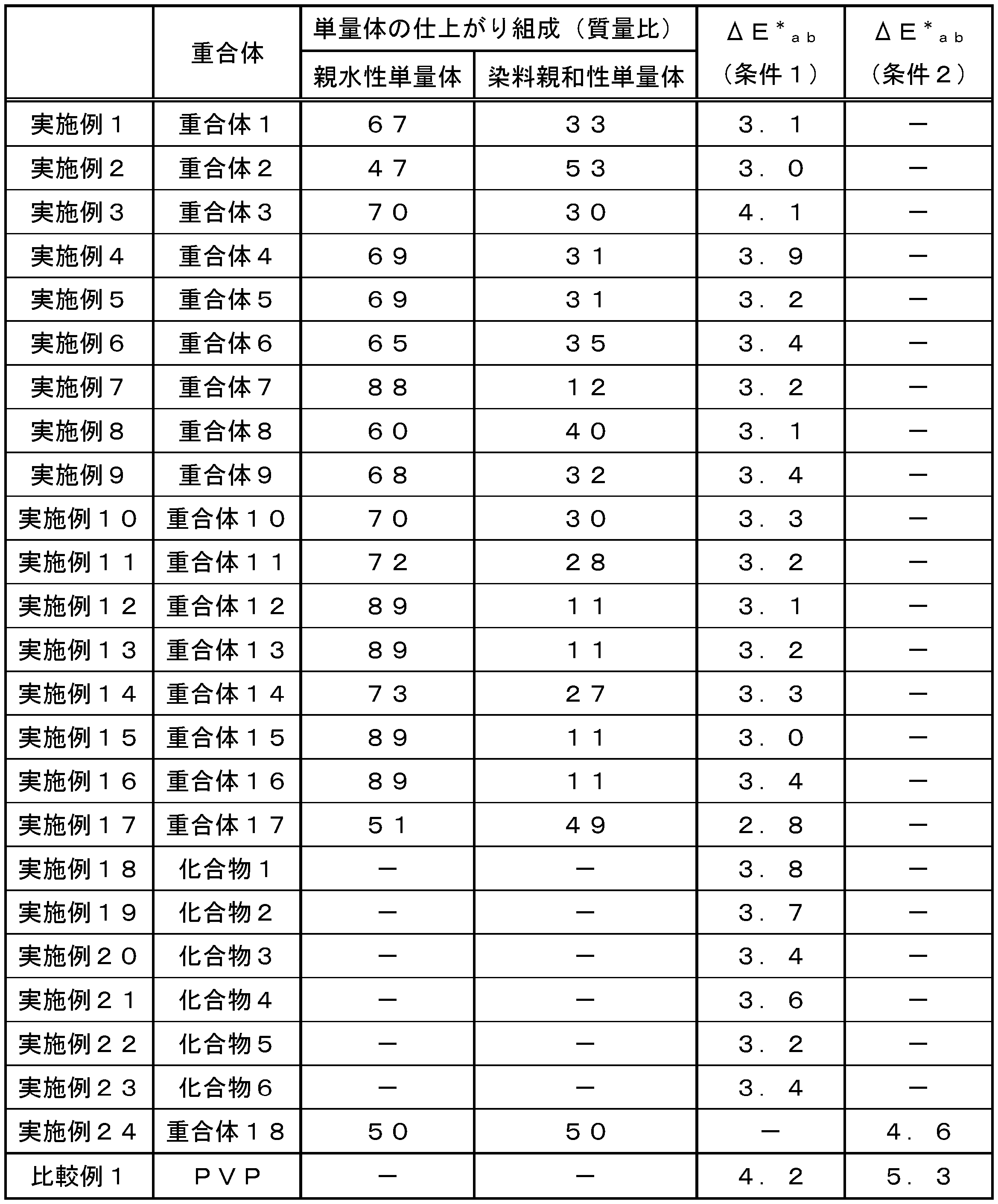 Figure JPOXMLDOC01-appb-T000030