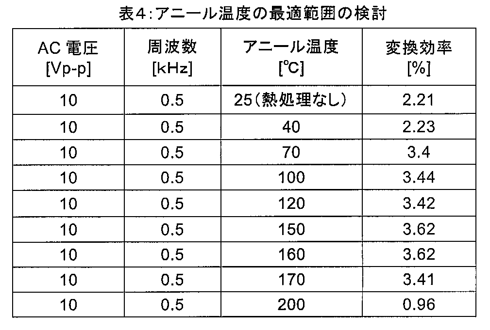 Figure JPOXMLDOC01-appb-T000005