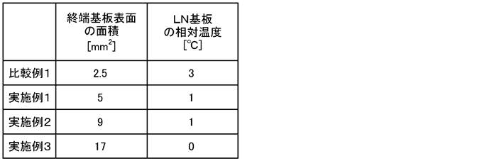 Figure JPOXMLDOC01-appb-T000002