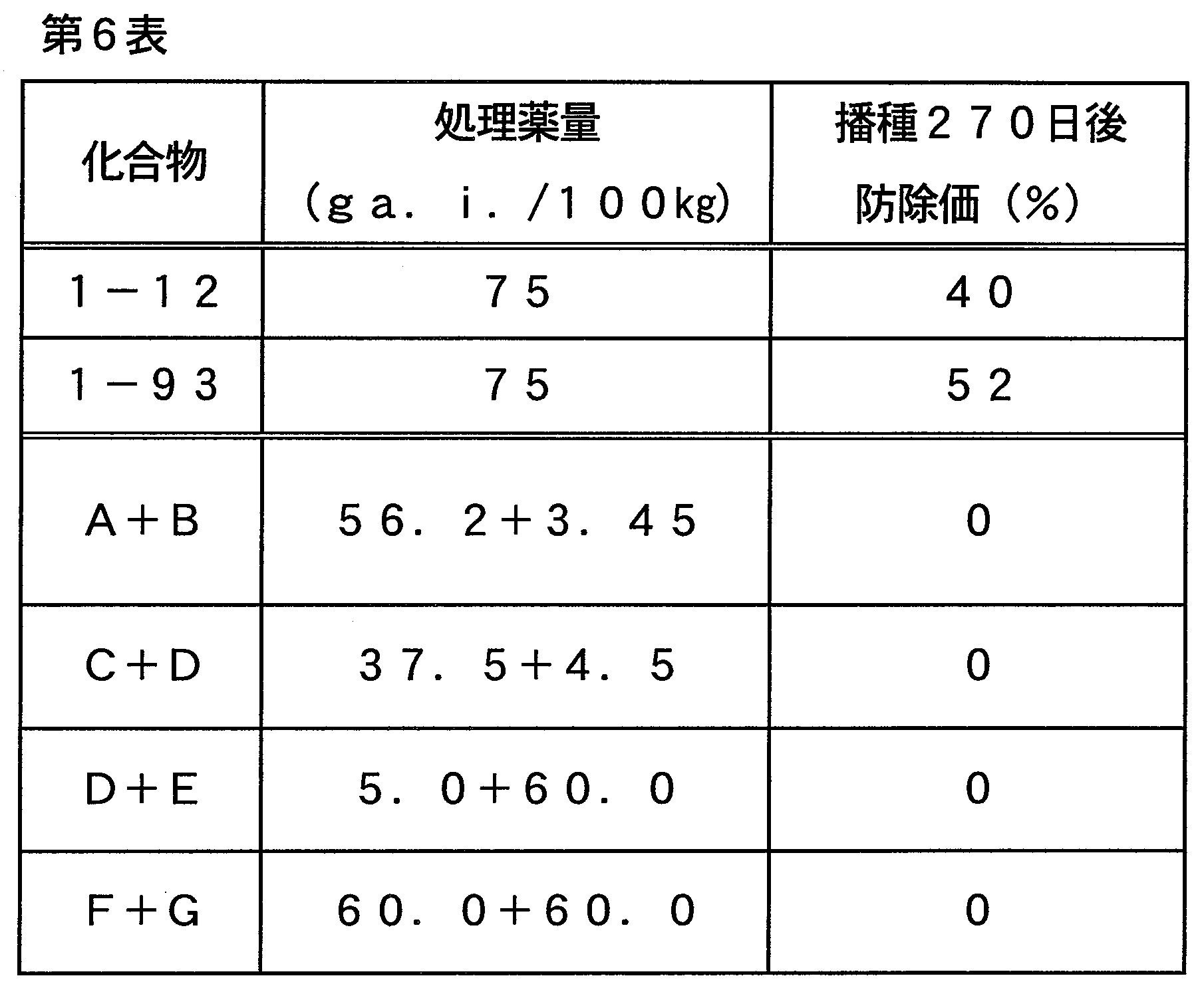 Figure JPOXMLDOC01-appb-T000013
