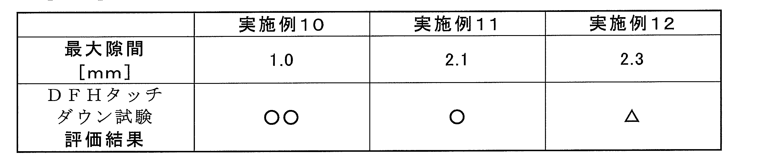 Figure JPOXMLDOC01-appb-T000004