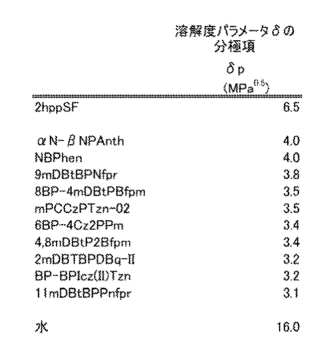 Figure JPOXMLDOC01-appb-T000012