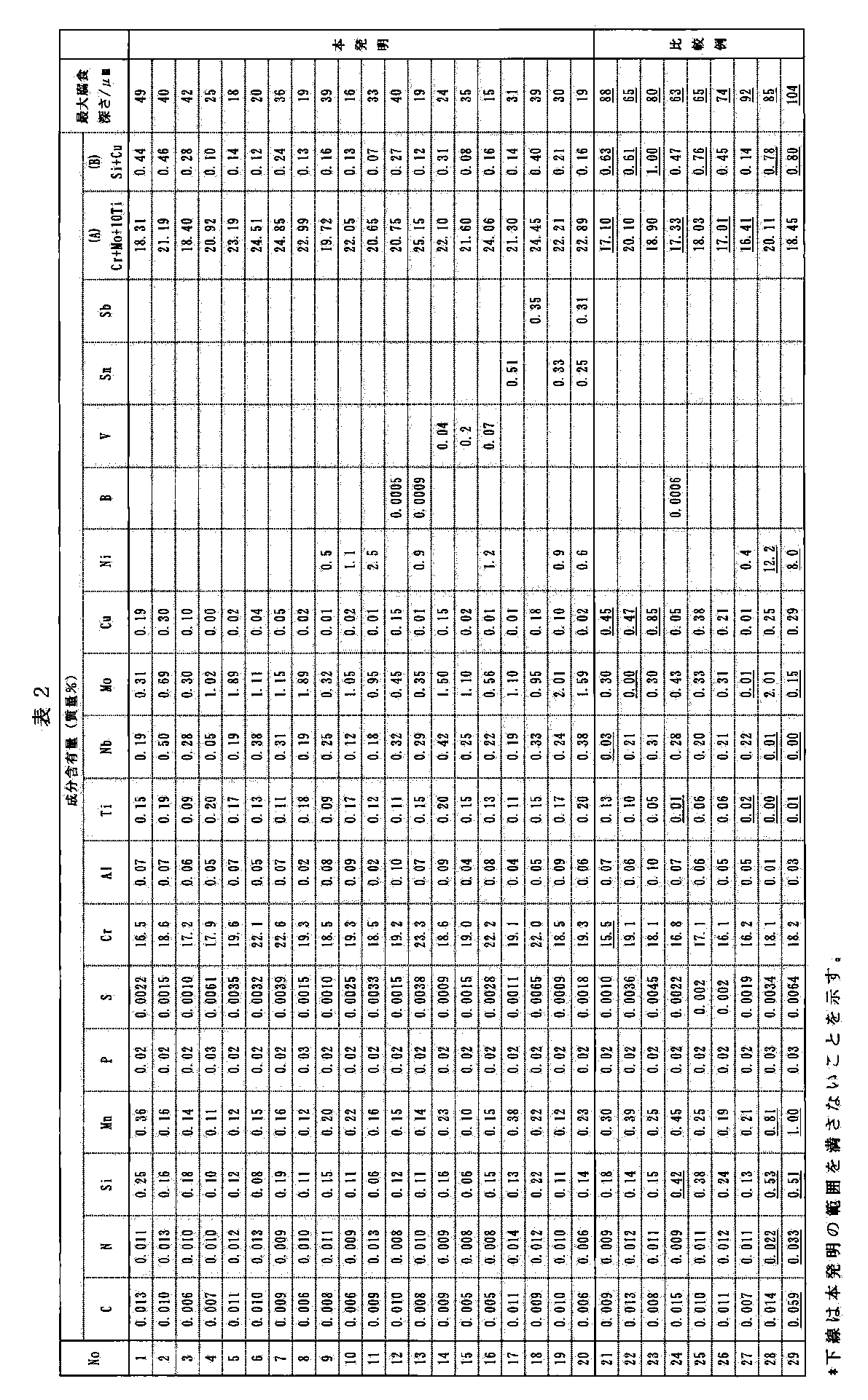 Figure JPOXMLDOC01-appb-T000002