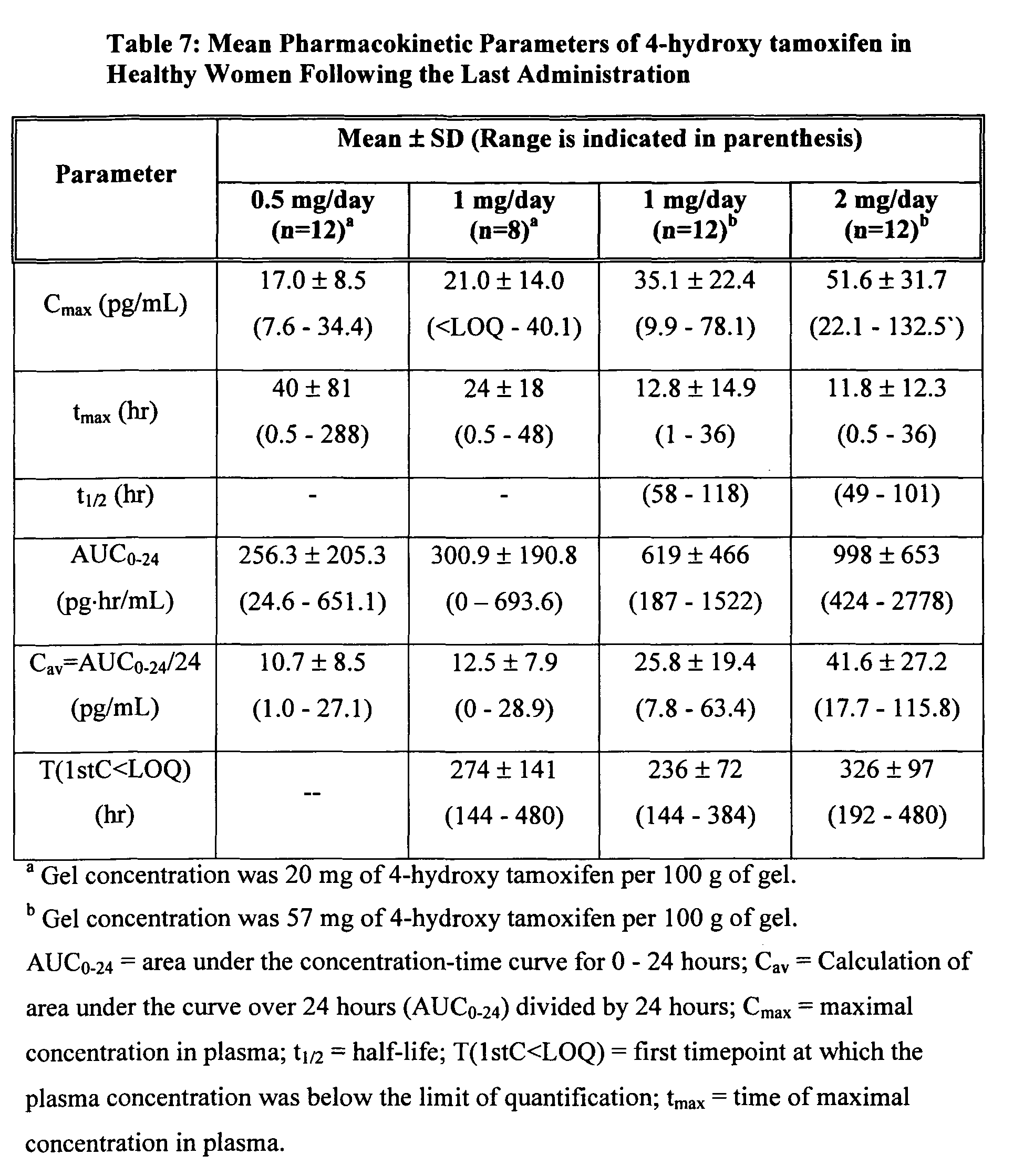 Figure 00260001