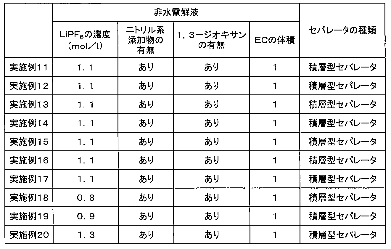 Figure JPOXMLDOC01-appb-T000010