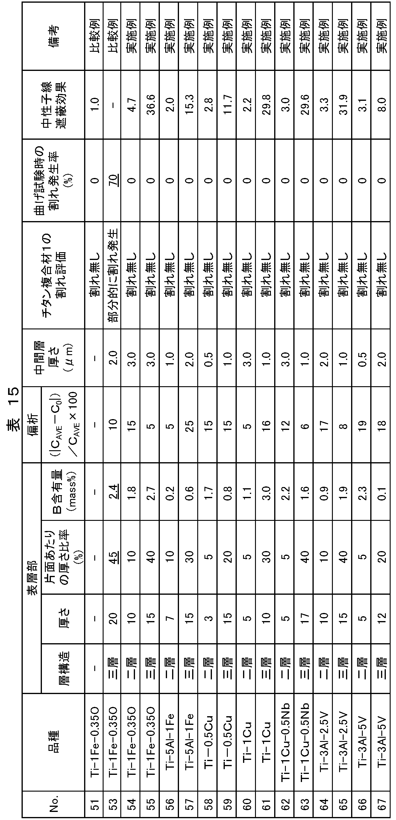 Figure JPOXMLDOC01-appb-T000015