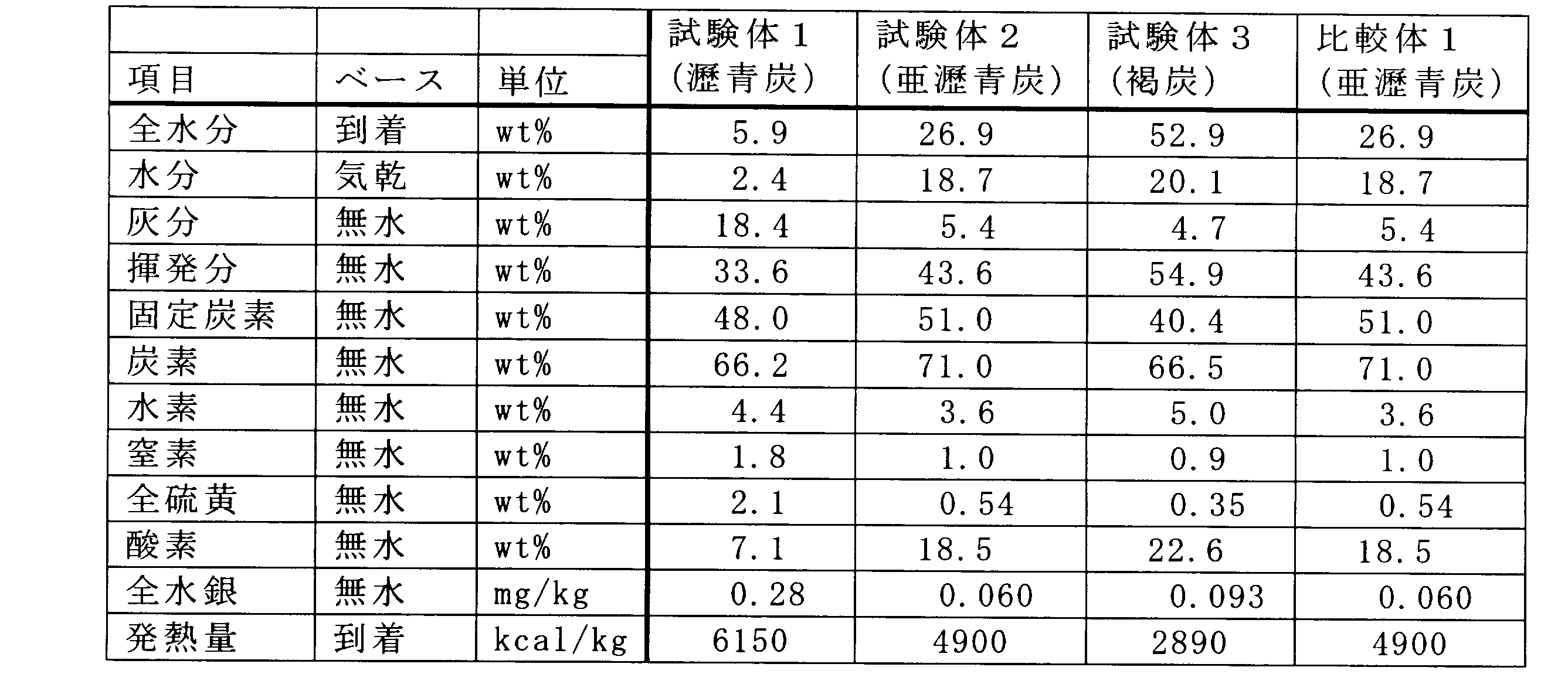 Figure JPOXMLDOC01-appb-T000002