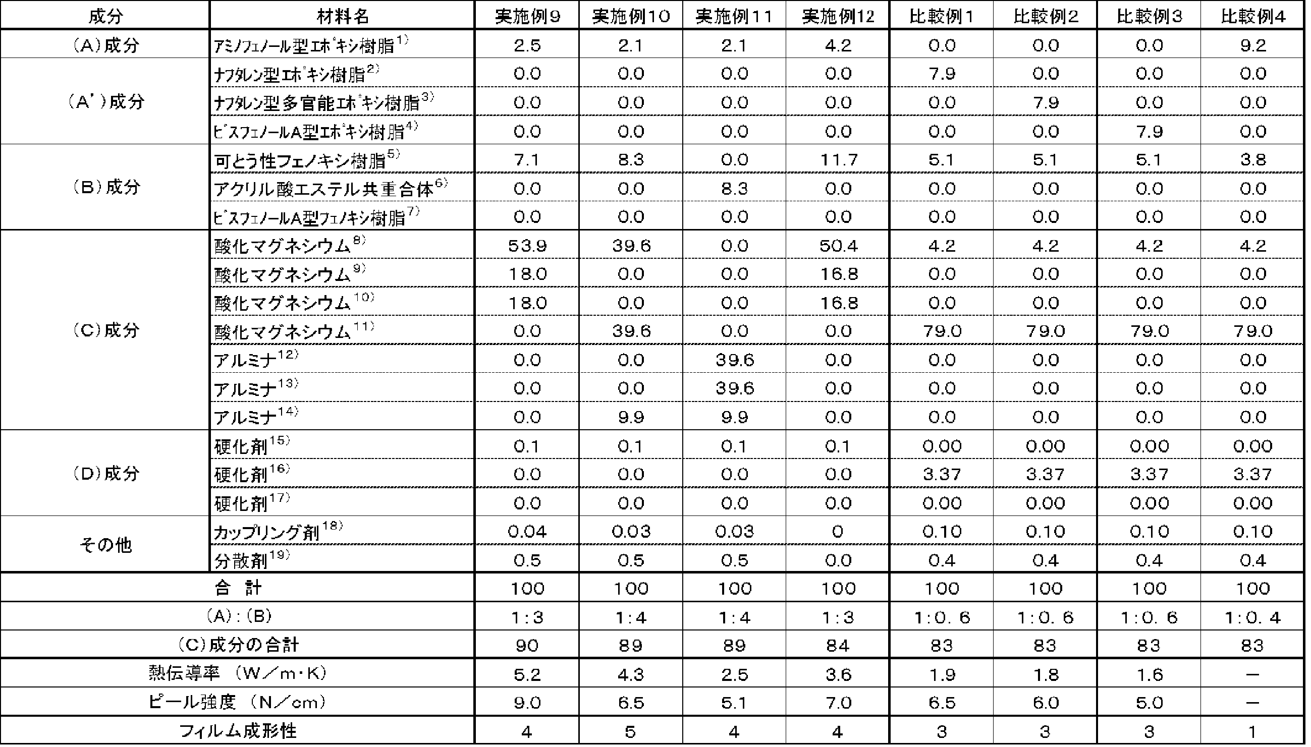 Figure JPOXMLDOC01-appb-T000005