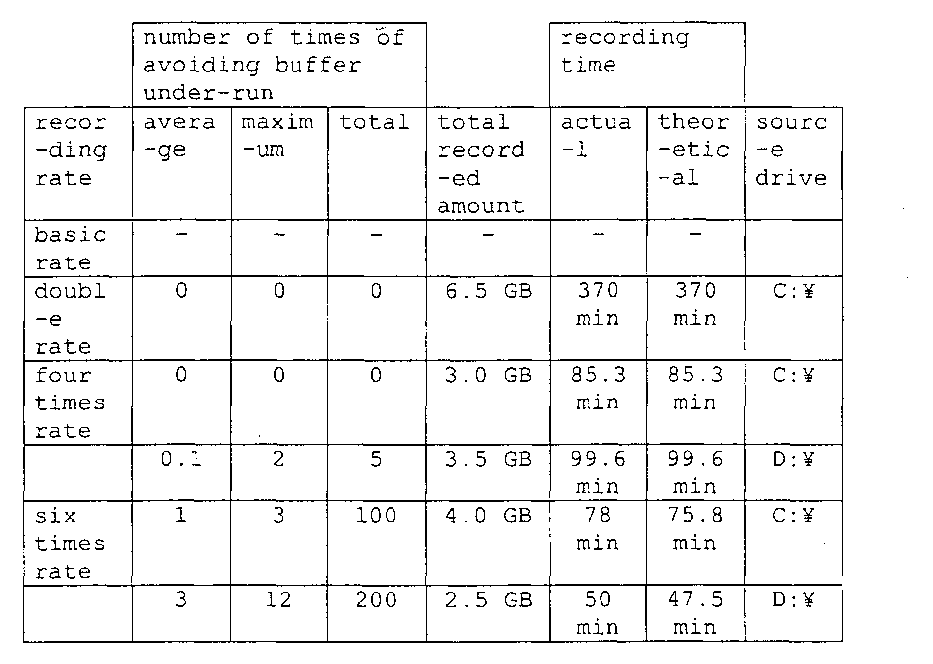 Figure 00750001