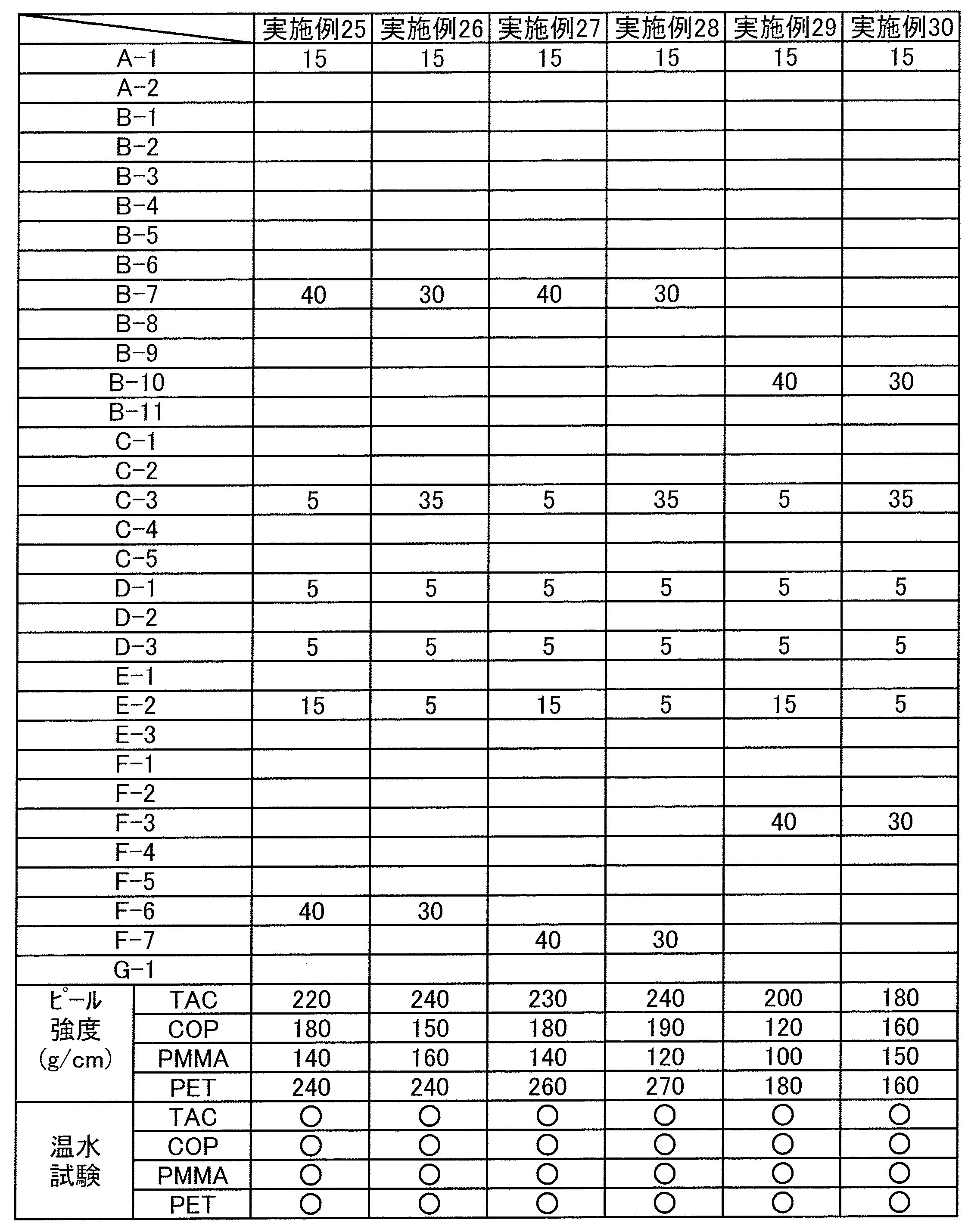 Figure JPOXMLDOC01-appb-T000019